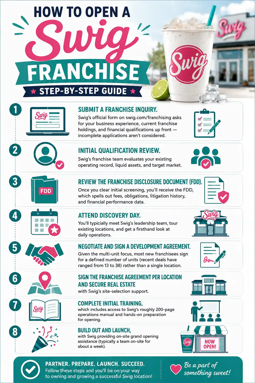 How to Open a Swig Franchise