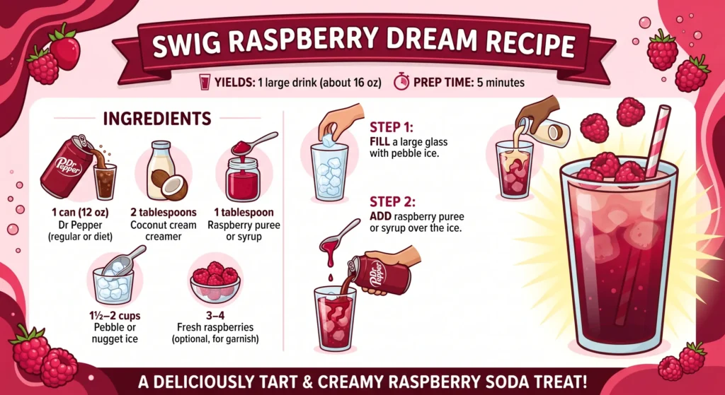 Swig Raspberry Dream Recipe